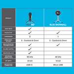 JLab Talk GO USB Mikrofon PC Plug und Play mit USB-C, Lautstärkeregelung und Stummschaltung