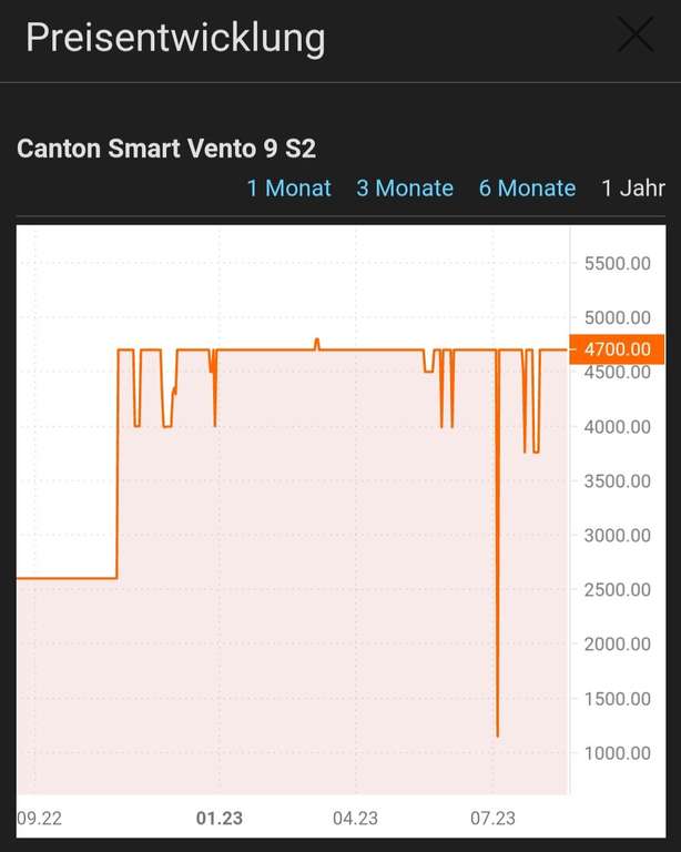 Canton Smart Vento 9 S2 Wireless Aktiv-Standlautsprecher (Setpreis) - Gutscheine gelten auch für viele andere Speaker aus der Vento-Reihe!!!