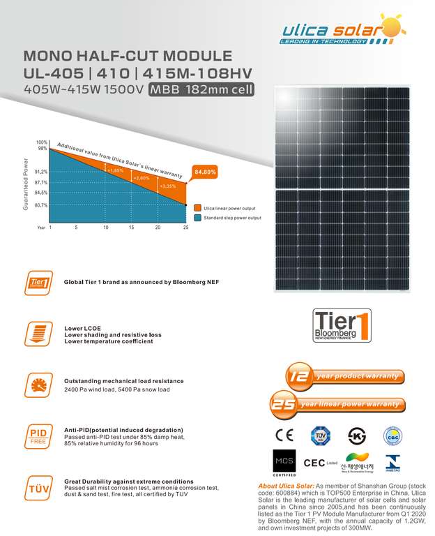 Photovoltaik Set: 25 x Ulica 415W Black Frame Solarmodule + SAJ B2-10.0-HV1 10kWH LiFePO4 Speicher + SAJ H2-10K-T2 10kW Hybridwechselrichter