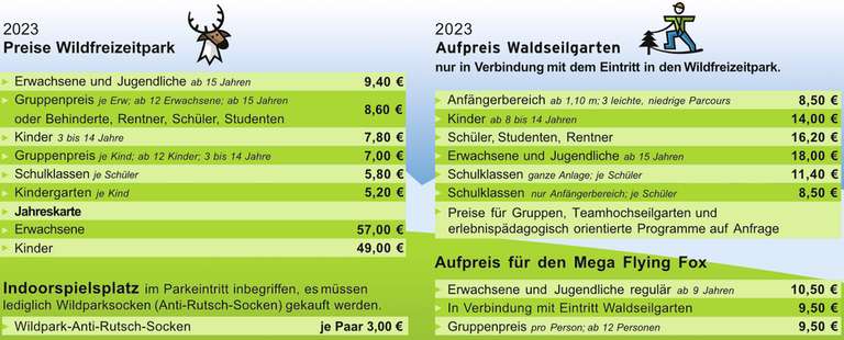 EGIS Familienfest zum 10-jährigen Jubiläum: 1500mal kostenloser Eintritt zum Wildfreizeitpark Oberreith am 01.07. (Mühldorf/ Altötting)