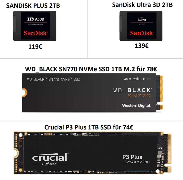 [MMS] SanDisk Ultra 3D 2TB SATA SSD für 139€ | WD_BLACK SN770 NVMe SSD 1TB M.2 für 78€ | Crucial P3 Plus 1TB SSD 74€ | SANDISK PLUS 2TB 119€