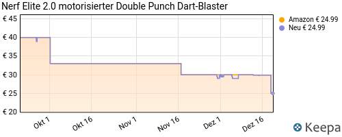 NERF Elite 2.0 Double Punch motorisiert Blaster mit 50 Darts