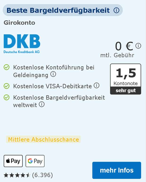 [Tarifcheck] 40€ für Eröffnung von Girokonto oder Kreditkarte über CHECK24 / z.B. DKB, ING, 1822direkt, GenialCard, Barclays, Norwegian