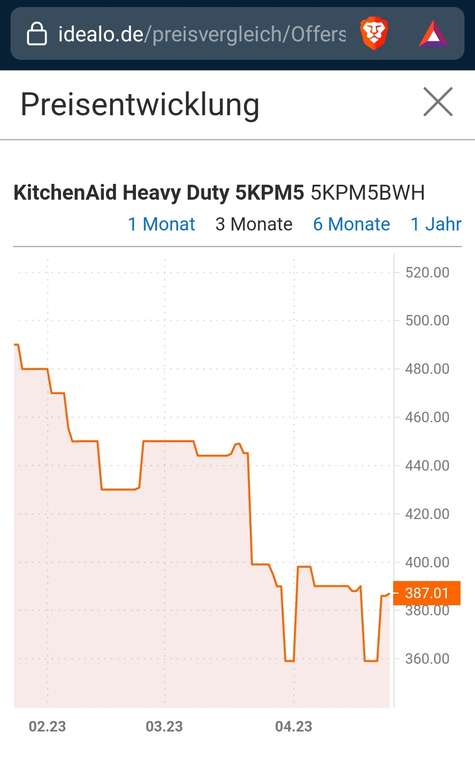KitchenAid Küchenmaschine 5KPM5E Heavy Duty bei Metro für 357€ ab den 27.04.2023