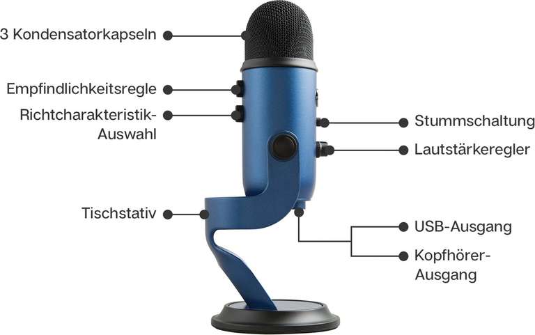 Blue Microphones Yeti Nano Premium USB-Kondensatormikrofon, Mit Blue VO!CE Vocal Effekten, Kompakte Maße(Prime/Otto flat)