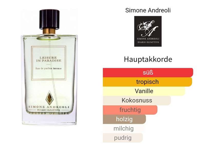 (Parfümerie-Godel) Simone Andreoli Malibu Party in the Bay / Leisure in Paradise 100ml