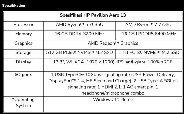 HP Pavilion Aero Laptop 13 mit Ryzen 7735u und 680M GPU [CB] Corporate Benefits, eventuell noch 10% SHOOP CASHBACK zusätzlich ca. 60,- Euro