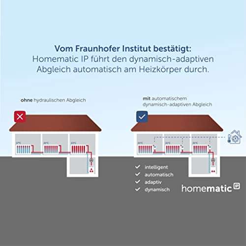 Homematic IP Heizkörperthermostat (140280A0)