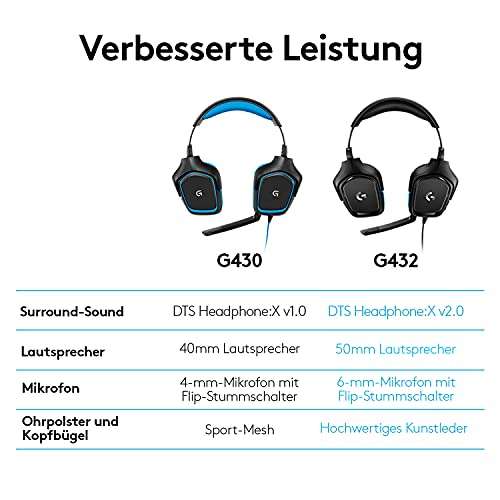 Logitech G432 kabelgebundenes Gaming-Headset über Amazon Prime
