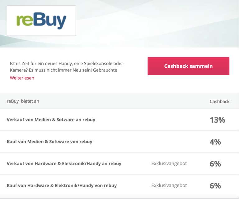 TopCashback - 6% Cashback für Hardwareverkäufe an rebuy