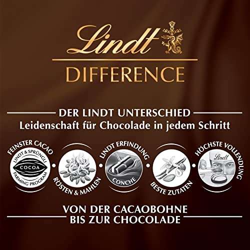 (Prime) Lindt Schokolade LINDOR Oster Mischpaket |1,2 kg| 2 GOLDHASEN Vollmilch und 8 LINDOR Sorten 17,99 EUR