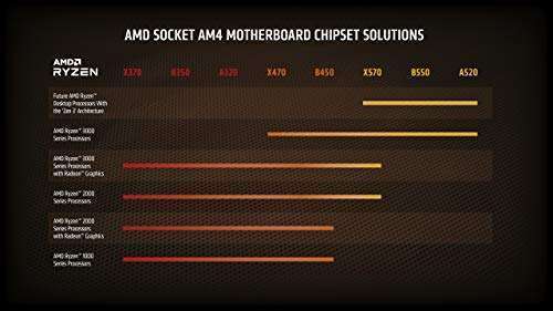 [MINDSTAR] AMD Ryzen 7 5800X 8x 3.80GHz So.AM4 WOF