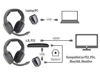 Digitales Gaming-Funk-Headset mit TOSLINK & 12-Stunden-Akku, 2,4 GHz