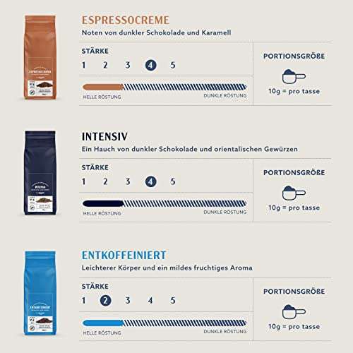 [PRIME/Sparabo] Espresso Crema Kaffeebohnen, 1 kg (2 x 500 g) – Rainforest Alliance-Zertifizierung (für 6,59€ bei 5 Abos)