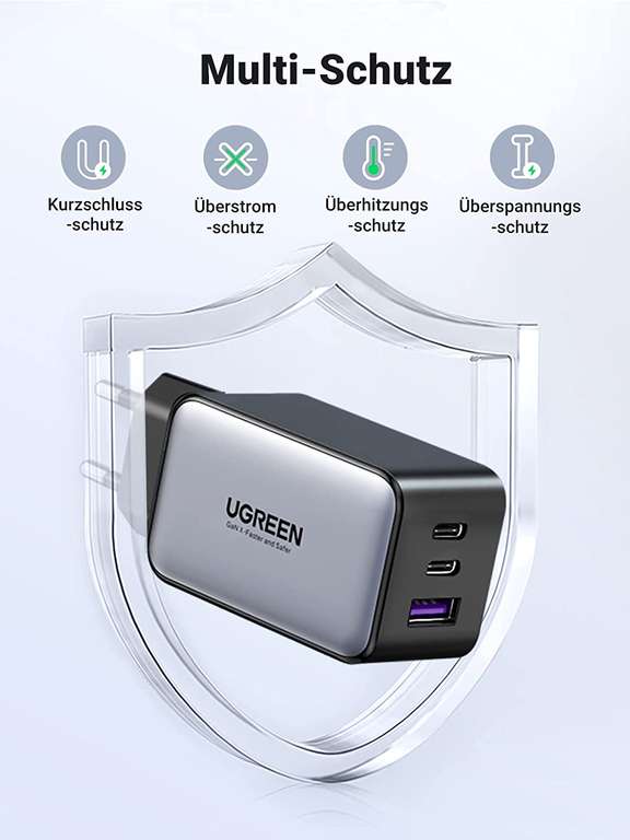 Ugreen Nexode Ladegerät (USB-C einzeln bis 65W PD, in Kombination 45W + USB-C 20W oder USB-A 18W QC bzw. 2x 8.5W)