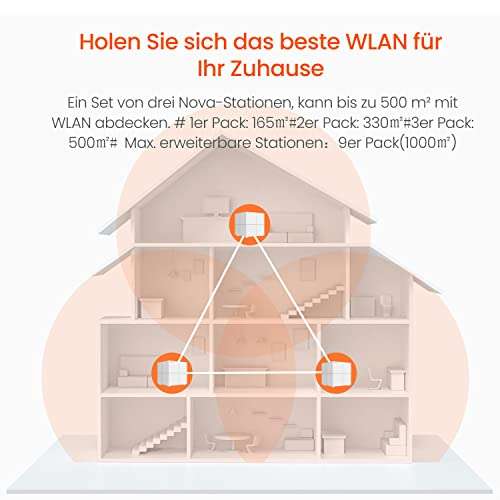 Tenda Nova MW6 Mesh WLAN System - 3er Pack - Reichweite bis zu 500m² - idealo Bestpreis - alexa kompatibel