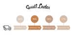 Gusti Leder 5€ Gutschein + kostenloser Versand Sättel und Taschen aus Leder