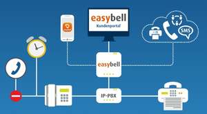 Easybell: 2 Monate ohne Grundgebühr bzw. Übernahme von Portierungsgebühren