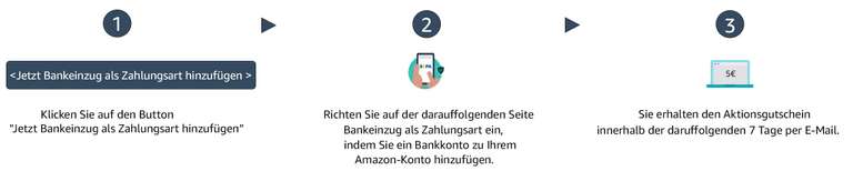 5€ Amazon Gutschein bei Bankeinzug als Zahlungsmittel