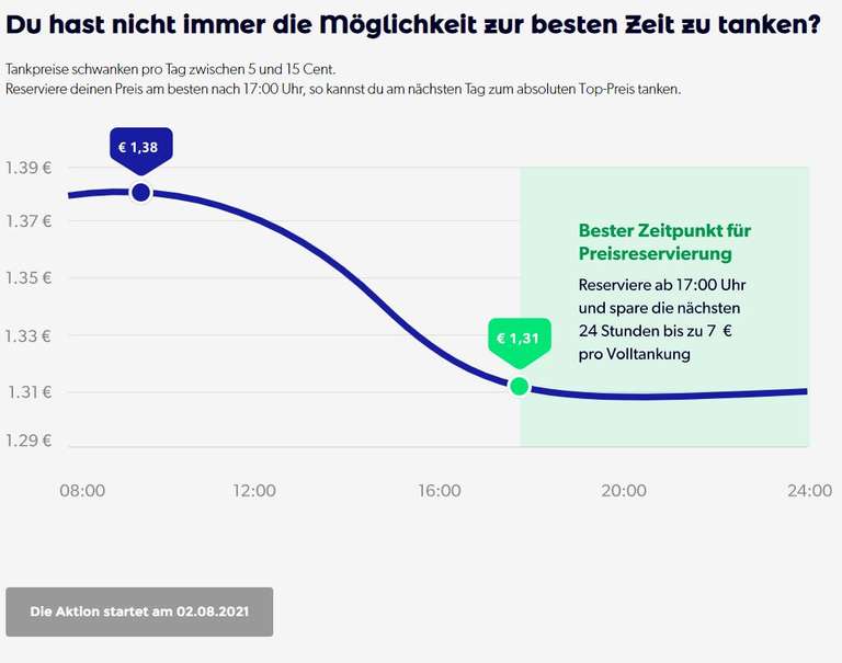 [LOKAL BERLIN] meintankpreis.de Günstigsten Tankpreis am Vortag sichern, bis 10 Cent/Liter sparen