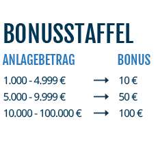 [WeltSparen] Bis zu 100€ Bonus für Neukunden auf Festgeld/Tagesgeld/ETF, Mindestanlage: 1.000€, 6 Monate