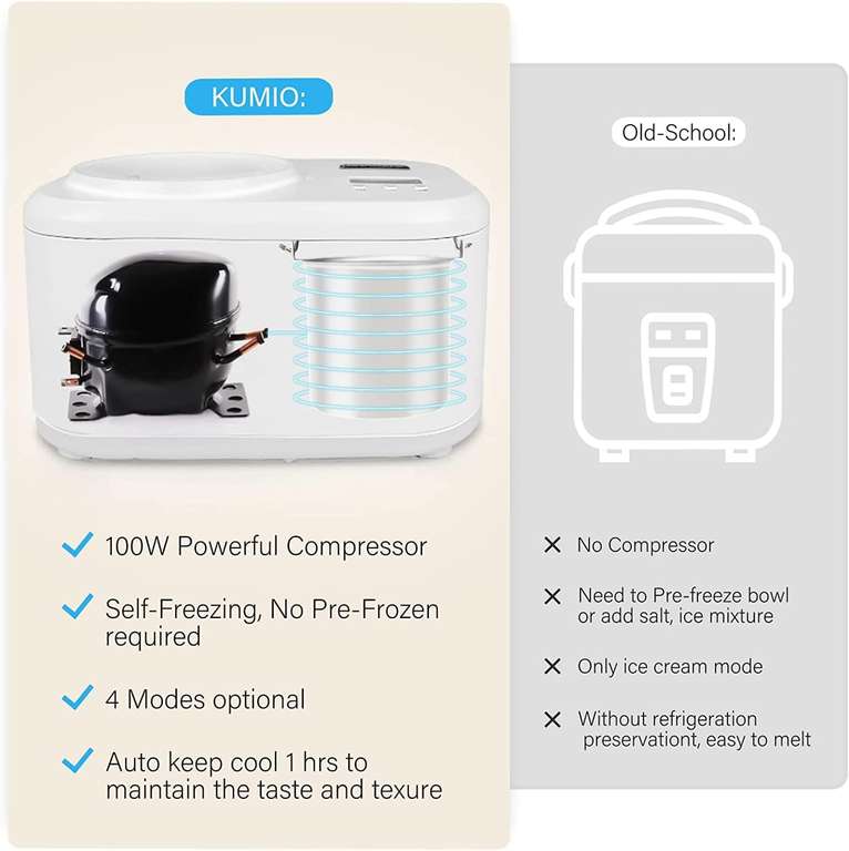 KUMIO Eis-/ Frozen Joghurtmaschine mit Kompressor (Selbstkühlend, 1L Schlüssel, abnehmbarem Rührquirl, Zeitschaltuhr) | ochama Neukunden