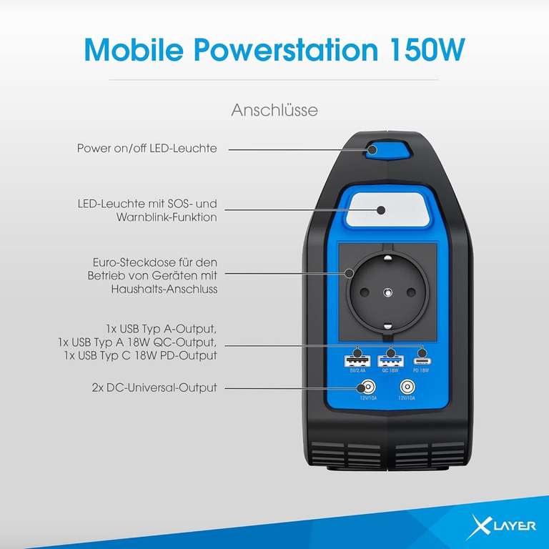Xlayer Mobile Powerstation 150W (155Wh, Li-Po, Schuko 230V, USB-C 18W PD, 2x USB-A 18W QC bzw. 12W, 3x 12V DC, Display, Lampe)