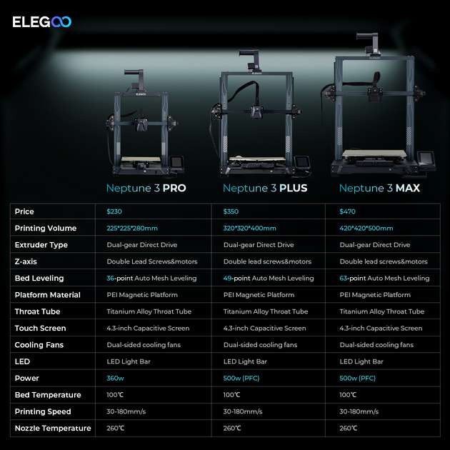 Elegoo Neptune 3 Max 3D Drucker Direct Drive ABL Dual Gear Extruder 420 x 420 x 500 mm