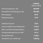 [Lokal Bonn] UPDATE: Zuschuss von idR 360 € zum Kauf einer Mini-Photovoltaik-Anlage (Steckersolar, Balkonkraftwerk); siehe Deal für Details