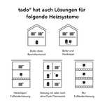 Tado smartes Heizkörperthermostat BASIC Variante