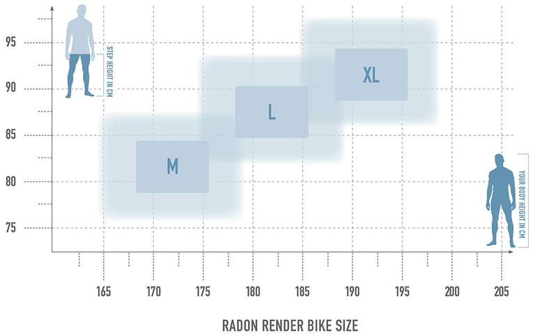 Radon Render 10.0 750 - E-Bike Fully - Größe M, L und XL