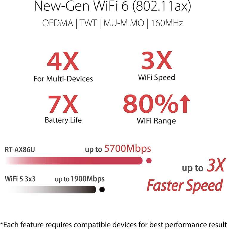 (Refurb 12 Monate Garantie/Gebraucht - wie neu) Asus RT-AX86U Gaming Router (Ai Mesh WLAN System, WiFi 6 AX5700, 2.5G LAN, 1.8 GHz QC CPU)