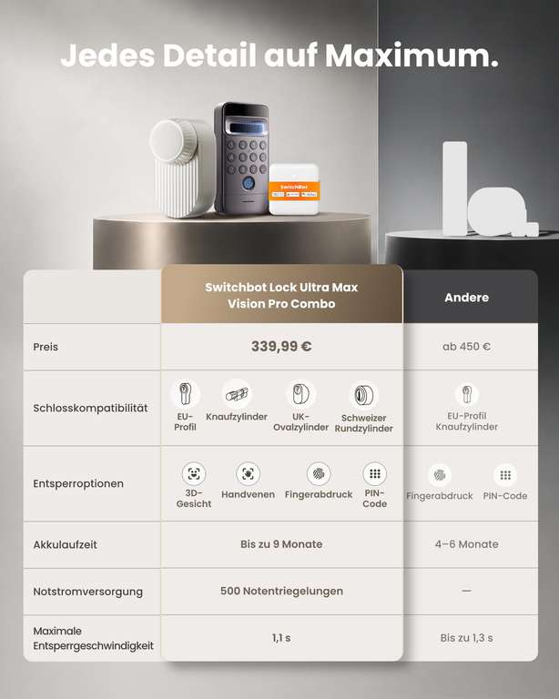 SwitchBot Lock Ultra Max, smartes Türschloss mit SwitchBot Keypad ...