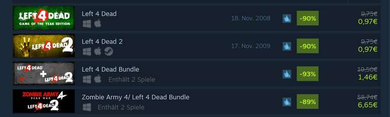 Left 4 Dead Bundle für 1,46€ - Left 4 Dead GOTY oder Left 4 Dead 2 für 0,97€ (PC & Steam Deck)