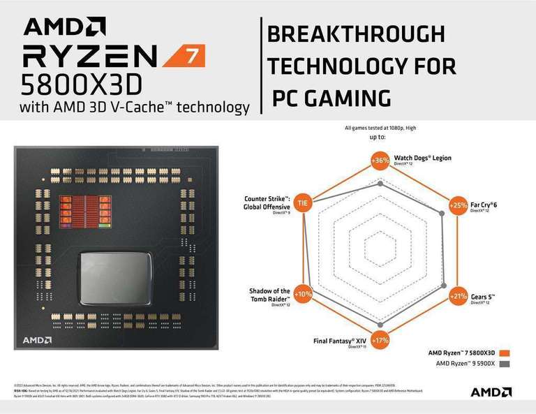 AMD Ryzen 7 5800X3D Prozessor (Basistakt: 3.4GHz, 4.5GHz, 8 Kerne, L3 96MB, AM4) (Klarna-Zahlung, evtl. personalisiert)