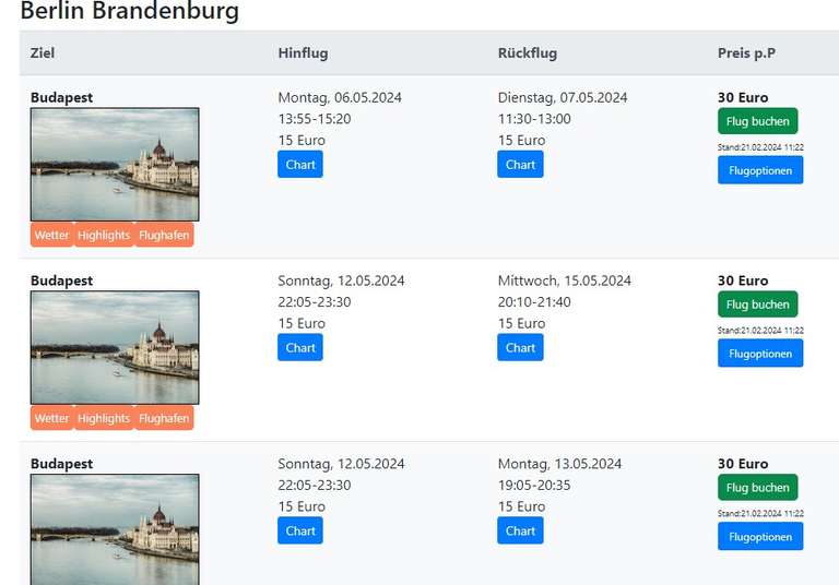 Flüge: Berlin nach Budapest im Mai für unter 30 Euro hin und zurück.