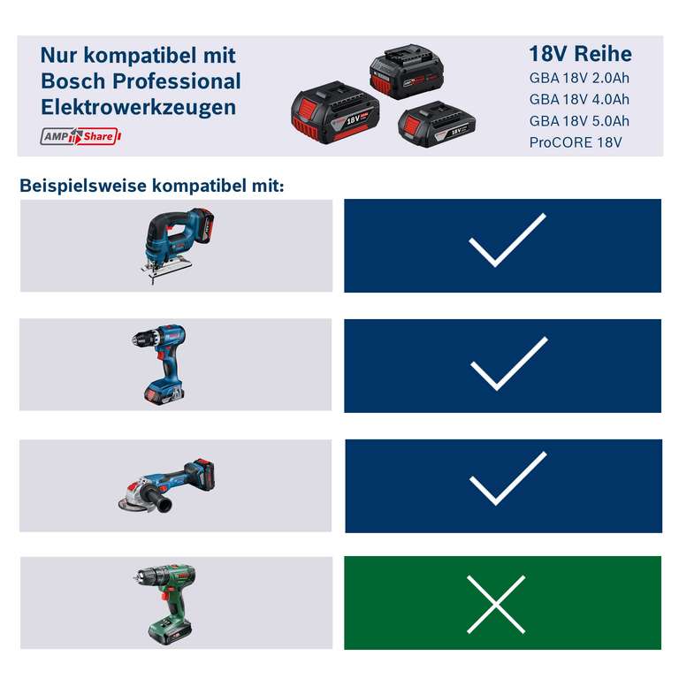Bosch Professional 18V System Akku ProCORE18V 5.5 Ah (18V, 955 g, im Karton) 15% Coupon Amazon