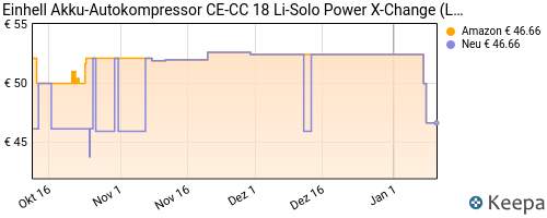 Einhell Power X-Change Akku-Autokompressor CE-CC 18 Li-Solo kaufen