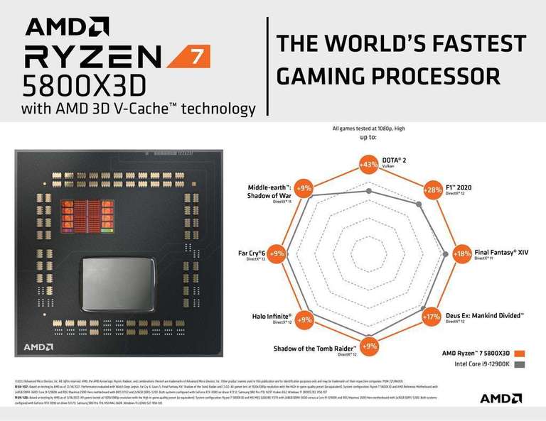 AMD Ryzen 7 5800X3D 8x 3.40GHz (midnight shopping 0€ Versand!, sonst 283,99 Euro)