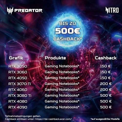 Acer Predator Triton 17 X (17" WQXGA Mini-LED, 13900HX, 32 GB, 2 TB SSD, RTX 4090, Win11) (Effektiv 2621,83€ durch Acer Cashback)