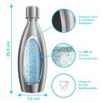 2X Edelstahlflasche für SodaStream Crystal [SodaSteel]