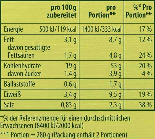 [amazon Prime] Knorr Spaghetteria Nudel-Fertiggericht Formagiana Instant Nudeln 163 g - 10% Sparabo Coupon