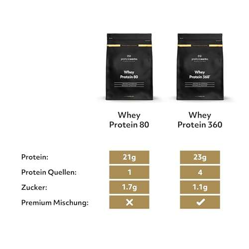 The Protein Works Whey 80 Protein Pulver (Konzentrat) Geschmacksneutral 2kg 26€ (13€/kg) Sparabo
