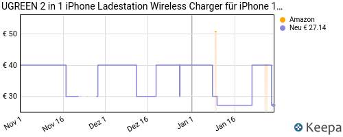 Prime] 2 in 1 iPhone Ladestation Wireless Charger für iPhone