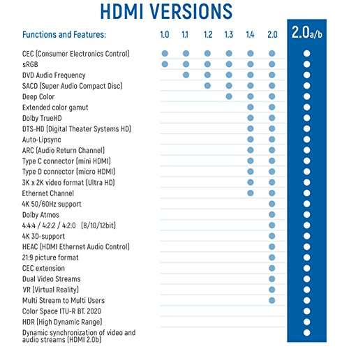 2x 2m HDMI Kabel Set deleyCON HDMI 2.0/1.4a ARC 3D 4K UHD mit Ethernet [Prime]