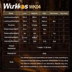 Wurkkos WK04 Doppelseitige Taschenlampe
