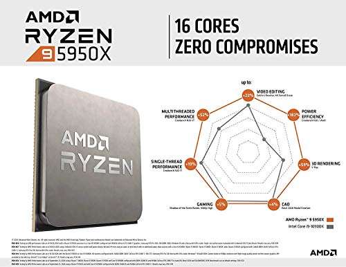AMD Ryzen 9 5950X Box Prozessor