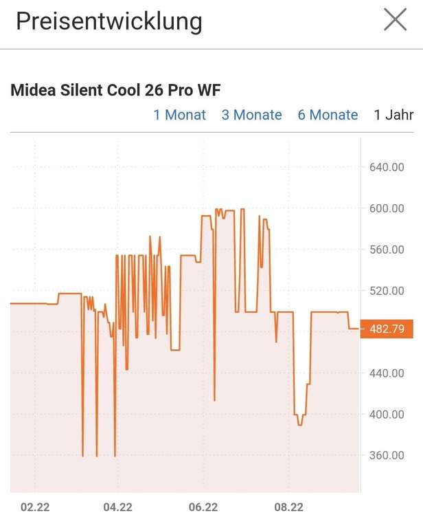 Klimaanlage Midea Silent Cool 26 Pro 9000BTU
