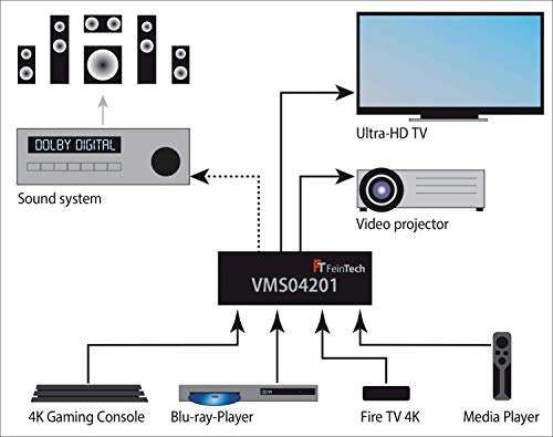[Amazon Prime] FeinTech VMS04201 (HDMI Matrix Switch 4x2 mit Audio Extractor)