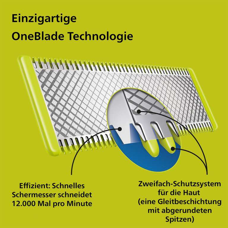 Philips OneBlade Original – Elektronischer Bartschneider, Rasierer (Modell QP2724/30) (Prime)